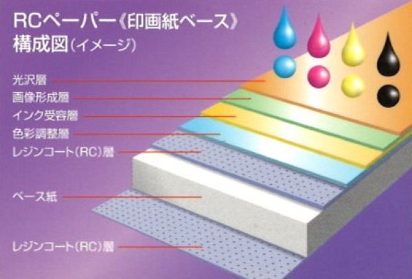 画像2: 【KODAK】フォト写真用紙　Ultra Premium(印画紙)　RC 270gsm　L判サイズ 200枚 (2)
