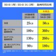 画像3: 【RiTEK】【ライテック】 BD-R DL ワイドプリント（片面2層） 50GB 50枚スピンドル  (3)